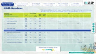 INSTEP-Learning-Calendar-2025-Rev-2-PETRONAS_.pdf