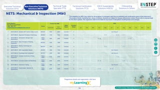 INSTEP-Learning-Calendar-2025-Rev-2-PETRONAS_.pdf