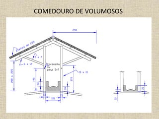 COMEDOURO DE VOLUMOSOS
 