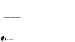 Instigating behaviour change using digital | PDF