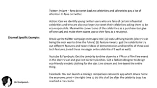 Instigating behaviour change using digital | PPT