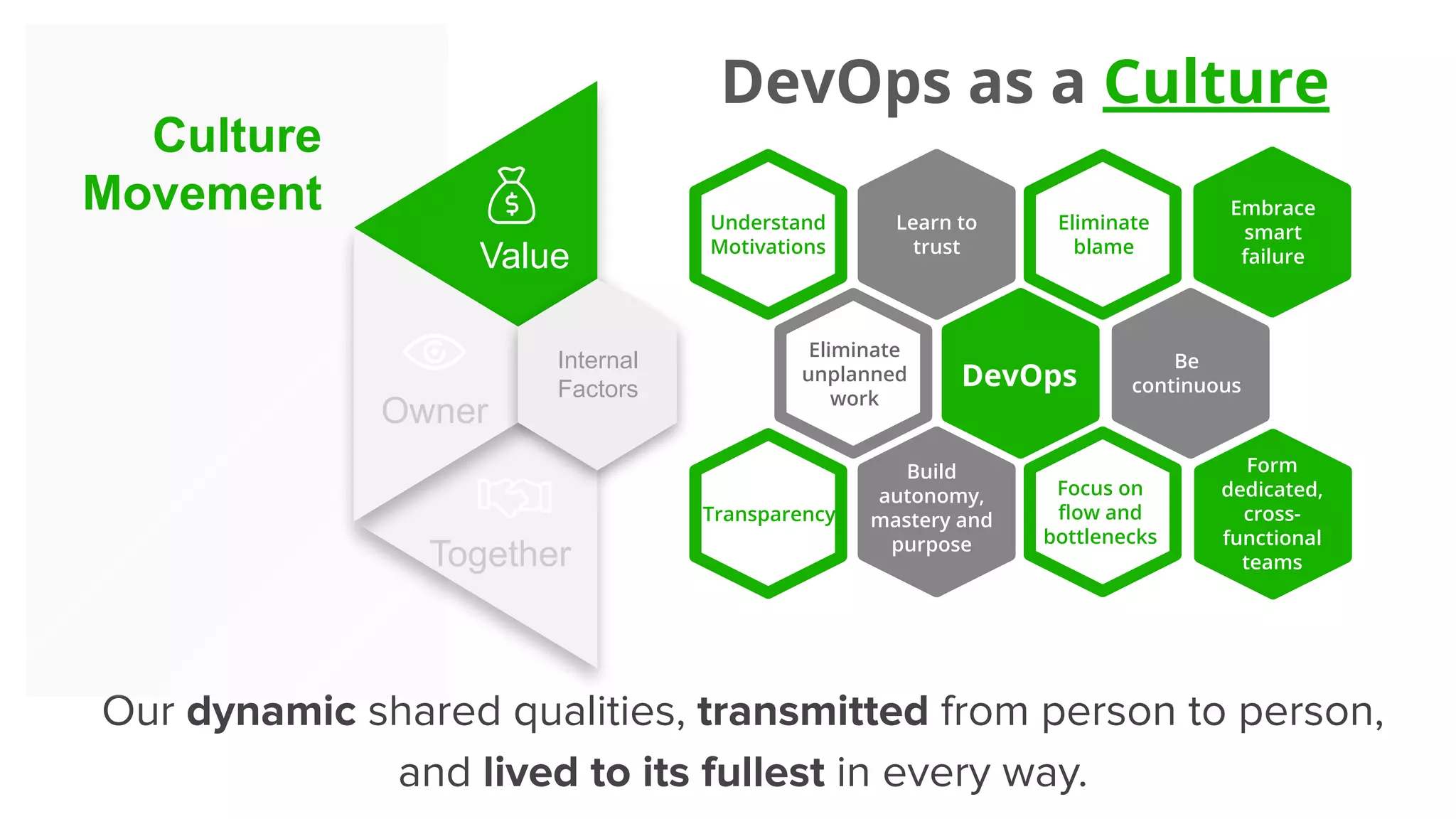 DevOps
Toolchain
Learn to
trust
Build
autonomy,
mastery and
purpose
Eliminate
blame
Understand
Motivations
Embrace
smart
failure
Eliminate
unplanned
work
Be
continuous
Focus on
ﬂow and
bottlenecks
Form
dedicated,
cross-
functional
teams
Transparency
DevOps as a Culture
Our dynamic shared qualities, transmitted from person to person,
and lived to its fullest in every way.
Internal
Factors
Value
Owner
Together
Culture
Movement
 