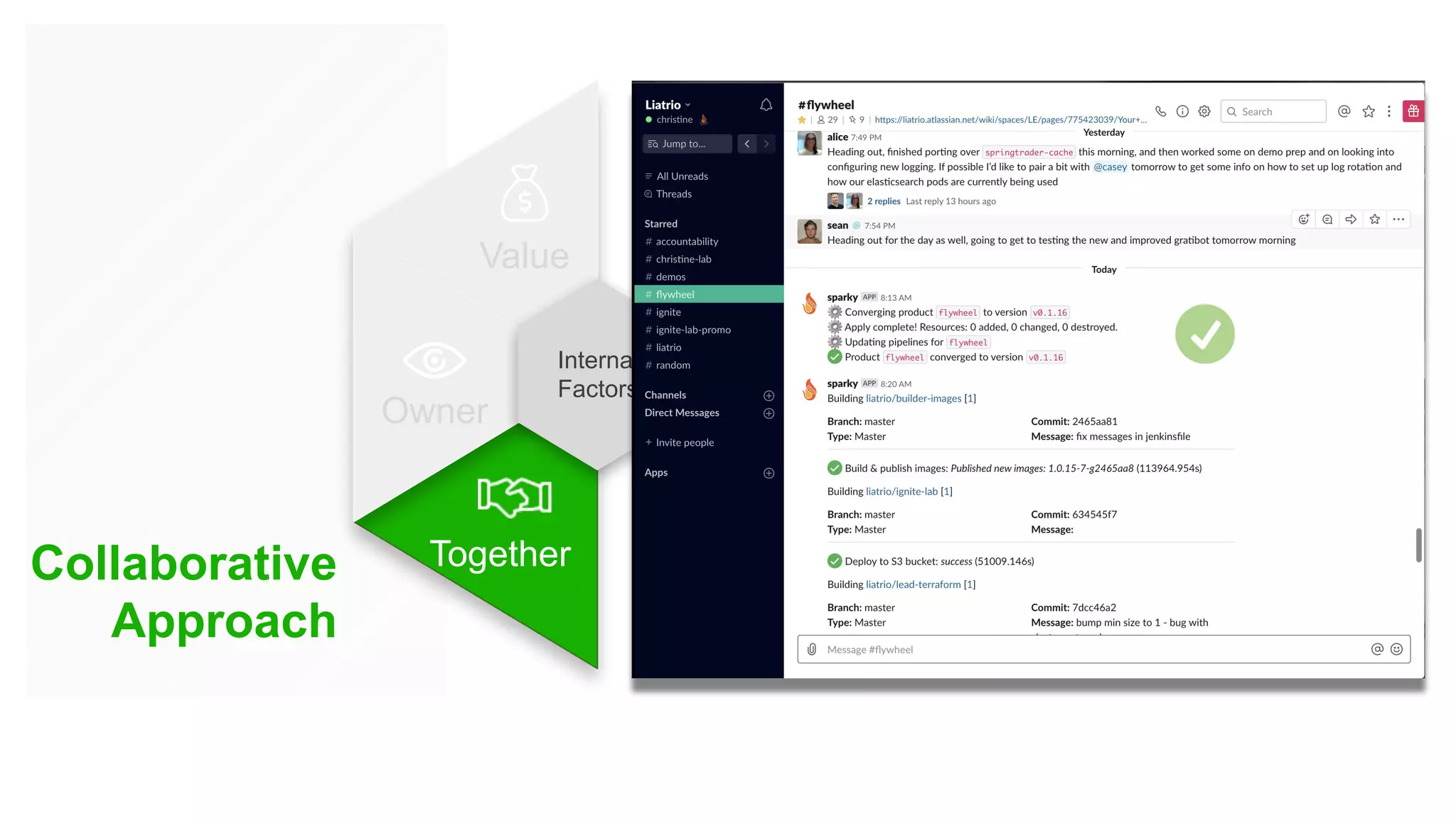 Internal
Factors
Collaborative
Approach
Value
Owner
Together
 
