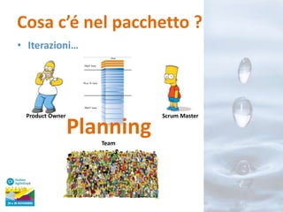 Cosa c’é nel pacchetto ?
• Iterazioni…

Product Owner

Planning
Team

Scrum Master

 