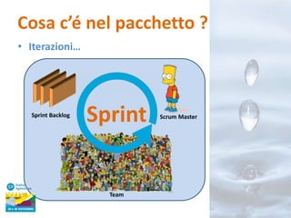 Cosa c’é nel pacchetto ?
• Iterazioni…

Sprint Backlog

Sprint

Team

Scrum Master

 