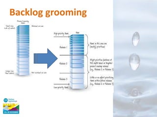 Backlog grooming

 