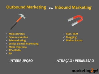 Outbound Marketing vs. Inbound Marketing




   Malas Diretas                  SEO / SEM
   Feiras e eventos               Blogging
   Telemarketing                  Mídias Sociais
   Envios de mail Marketing
   Mídia Impressa
   TV e Rádio
   RP

    INTERRUPÇÃO                ATRAÇÃO / PERMISSÃO
 