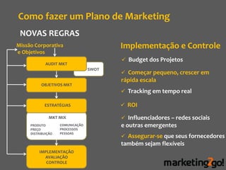 Como fazer um Plano de Marketing
 NOVAS REGRAS
Missão Corporativa                       Implementação e Controle
e Objetivos
                                          Budget dos Projetos
             AUDIT MKT
                                  SWOT
                                          Começar pequeno, crescer em
                                         rápida escala
          OBJETIVOS MKT
                                          Tracking em tempo real

            ESTRATÉGIAS                   ROI

               MKT MIX                    Influenciadores – redes sociais
     PRODUTO        COMUNICAÇÃO          e outras emergentes
     PREÇO          PROCESSOS
     DISTRIBUIÇÃO   PESSOAS
                                          Assegurar-se que seus fornecedores
                                         também sejam flexíveis
         IMPLEMENTAÇÃO
           AVALIAÇÃO
            CONTROLE
 