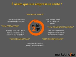 É assim que sua empresa se sente ?

                                “SEM RESULTADOS”

      “Não consigo pensar na                               “Não consigo atingir
     empresa e nem planejar.”                               meus objetivos e
                                                                 metas”
“SEM ESTRATÉGIA”                                             “SEM COMPROMETIMENTO”
    “Não sei onde estão meus                                   “Os colaboradores da
     clientes nem conheço as                                  empresa não trazem os
     suas reais necessidades”                                 re$ultados esperados”

        “SEM SEGMENTAÇÃO”                            “SEM DIFERENCIAÇÃO”

                                  “Minha marca não se
                                destaca da concorrência”
 