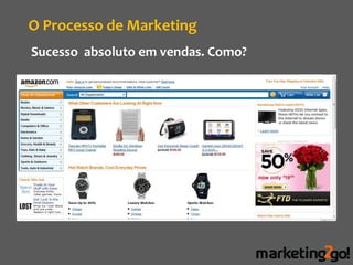O Processo de Marketing
Sucesso absoluto em vendas. Como?
 
