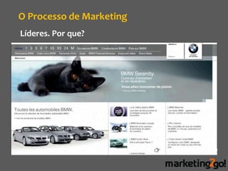 O Processo de Marketing
Líderes. Por que?
 