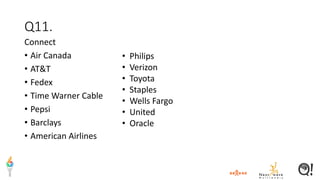 Q11.
Connect
• Air Canada
• AT&T
• Fedex
• Time Warner Cable
• Pepsi
• Barclays
• American Airlines
• Philips
• Verizon
• Toyota
• Staples
• Wells Fargo
• United
• Oracle
 
