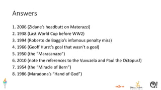 Answers
1. 2006 (Zidane’s headbutt on Materazzi)
2. 1938 (Last World Cup before WW2)
3. 1994 (Roberto de Baggio’s infamous penalty miss)
4. 1966 (Geoff Hurst’s goal that wasn’t a goal)
5. 1950 (the “Maracanazo”)
6. 2010 (note the references to the Vuvuzela and Paul the Octopus!)
7. 1954 (the “Miracle of Bern”)
8. 1986 (Maradona’s “Hand of God”)
 