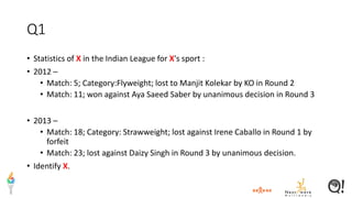 Q1
• Statistics of X in the Indian League for X's sport :
• 2012 –
• Match: 5; Category:Flyweight; lost to Manjit Kolekar by KO in Round 2
• Match: 11; won against Aya Saeed Saber by unanimous decision in Round 3
• 2013 –
• Match: 18; Category: Strawweight; lost against Irene Caballo in Round 1 by
forfeit
• Match: 23; lost against Daizy Singh in Round 3 by unanimous decision.
• Identify X.
 