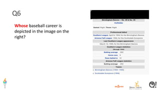 Q6
Whose baseball career is
depicted in the image on the
right?
 