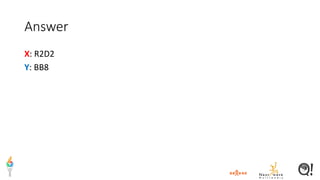 Answer
X: R2D2
Y: BB8
 