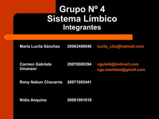 Grupo Nº 4
Sistema Límbico
Integrantes
María Lucila Sánchez 20062400046 lucila_c2o@hotmail.com
Carmen Gabriela
Umanzor
20070000394 cgub44@hotmail.com
cgu.bastidas@gmail.com
Rony Nahun Chavarría 20071002441
Nidia Anquino 20081001019
 