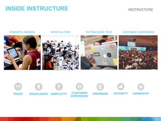 INSIDE INSTRUCTURE
POWERFUL MISSION OPEN CULTURE CUTTING EDGE TECH
12
CUSTOMER CONFERENCE
 