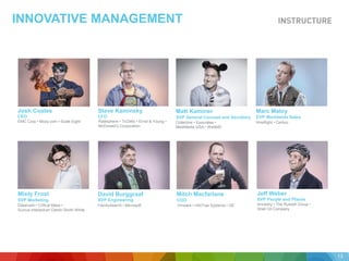 INNOVATIVE MANAGEMENT
Josh Coates
EMC Corp • Mozy.com • Scale Eight
CEO
Steve Kaminsky
Radisphere • TriZetto • Ernst & Young •
McDonald’s Corporation
CFO
SVP People and Places
Jeff Weber
Ancestry • The Russell Group •
Shell Oil Company
FamilySearch • Microsoft
David Burggraaf
SVP Engineering
Vmware • InfoTrax Systems • GE
Mitch Macfarlane
COO
Marc Maloy
HireRight • Certico
EVP Worldwide Sales
Misty Frost
Datamark • Critical Mass •
Sumus Interactive• Dahlin Smith White
SVP Marketing
13
Matt Kaminer
Collective • Epocrates •
MediMedia USA • WebMD
SVP General Counsel and Secretary
 