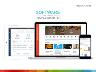 SOFTWARE
PEOPLE SMARTER
that makes
3
 