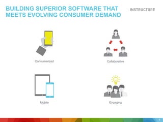 BUILDING SUPERIOR SOFTWARE THAT
MEETS EVOLVING CONSUMER DEMAND
Consumerized Collaborative
Mobile Engaging
6
 