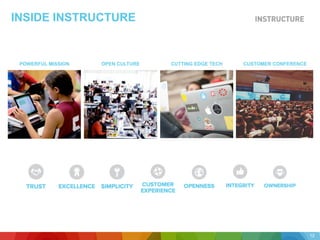 INSIDE INSTRUCTURE
POWERFUL MISSION OPEN CULTURE CUTTING EDGE TECH
12
CUSTOMER CONFERENCE
 