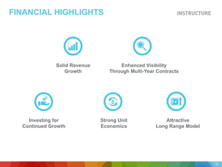 FINANCIAL HIGHLIGHTS
14
Attractive
Long Range Model
Strong Unit
Economics
Investing for
Continued Growth
Enhanced Visibility
Through Multi-Year Contracts
Solid Revenue
Growth
 