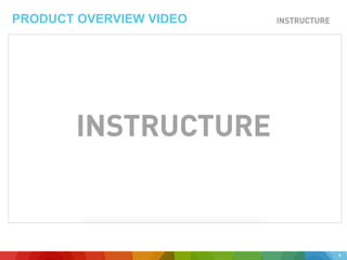 PRODUCT OVERVIEW VIDEO
4
 