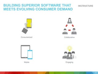 BUILDING SUPERIOR SOFTWARE THAT
MEETS EVOLVING CONSUMER DEMAND
Consumerized Collaborative
Mobile Engaging
6
 