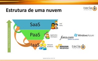 Cloud ComputingTecla Internetwww.tecla.com.br