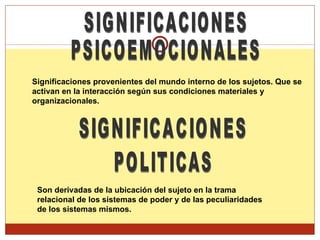 SIGNIFICACIONES PSICOEMOCIONALES Significaciones provenientes del mundo interno de los sujetos. Que se activan en la interacción según sus condiciones materiales y organizacionales.  SIGNIFICACIONES  POLITICAS Son derivadas de la ubicación del sujeto en la trama relacional de los sistemas de poder y de las peculiaridades de los sistemas mismos.  