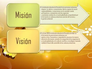 • La institución educativa la Graciela forma personas autónomas,
           integras en valores y conocimientos, lideres capaces de asumir



Misión
           responsabilidades y compromisos con la sociedad, siendo
           participativos y competentes ante las exigencias
           y constantes cambios de un mundo globalizado, propendiendo por
           la formación en cadenas productivas como las del turismo y
           la gestión ambiental




         • En el año 2013 la institución educativa la Graciela será líder en
           la formación de generaciones autónomas con



Visión
           espíritu critico, humanístico y capacidad de comunicar de manera
           efectiva la información, estando a la vanguardia de las exigencias de
           un mundo globalizado en lo cultural, científico y tecnológico, haciendo
           realidad el desarrollo sostenible de las cadenas productivas.
 