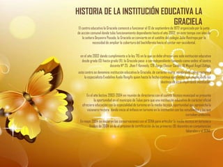 HISTORIA DE LA INSTITUCIÓN EDUCATIVA LA
                              GRACIELA
 El centro educativo la Graciela comenzó a funcionar el 13 de septiembre de 1972 organizada por la junta
de acción comunal donde tubo funcionamiento dependiente hasta el año 2002, en este tiempo con idea de
    la señora Deyanira Posada, la Graciela se convierte en el satélite del colegio Julia Restrepo por la
            necesidad de ampliar la cobertura del bachillerato hacia el sector nor-occidental.


  en el año 2002 dando cumplimiento a la ley 715 en la que se debe ofrecer una sola institución educativa
   desde grado (0) hasta grado (11), la Graciela pasa a ser independiente teniendo como sedes: el centro
                        docente N° 25 Jhon F Kennedy, 128 Jorge Eliecer Gaitán, 18 Miguel Ángel Zúñiga.
este centro se denomino institución educativa la Graciela, de carácter mixto, nombrando como rectora a
    la especialista Evadelina Ayala Rengifo quien hasta la fecha continua ejerciendo, con mucho éxito los
                                                                  destinos de esta importante institución.


      En el año lectivo 2003-2004 en reunión de directores con el comité técnico municipal se presenta
             la oportunidad en el municipio de Tulua para que una institución educativa de carácter oficial
   ofreciera educación con la especialidad de turismo en la media técnica, oportunidad que aprovecha la
       visionara rectora dando inicio al énfasis en turismo en la institución con los estudiantes y las que
                                                                                       cursaban undécimo.
  En mayo 2004 se iniciaron las conservaciones con el SENA para articular la media técnica en turismo a
        finales de 2004 se da el proceso de certificación de los primeros (8) docentes en competencias
                                                                                    laborales y el SENA.
 