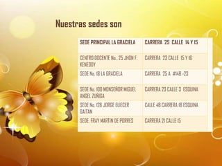 Nuestras sedes son
      SEDE PRINCIPAL LA GRACIELA       CARRERA 25 CALLE 14 Y 15

      CENTRO DOCENTE No.. 25 JHON F.   CARRERA 23 CALLE 15 Y 16
      KENEDDY
      SEDE No. 18 LA GRACIELA          CARRERA 25 A #14B -23

      SEDE No. 100 MONSEÑOR MIGUEL     CARRERA 23 CALLE 3 ESQUINA
      ANGEL ZUÑIGA
      SEDE No. 128 JORGE ELIECER       CALLE 4B CARRERA 18 ESQUINA
      GAITAN
      SEDE. FRAY MARTIN DE PORRES      CARRERA 21 CALLE 15
 