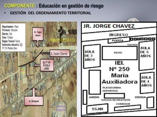 • GESTIÓN DEL ORDENAMIENTO TERRITORIAL
 