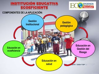 COMPONENTES DE LA APLICACIÓN:
Educación en
salud
Educación en
Gestión del
Riesgo
Educación en
ecoeficiencia
Gestión
pedagógica
Gestión
Institucional
 