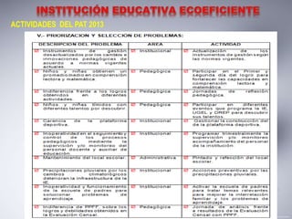 ACTIVIDADES DEL PAT 2013
 