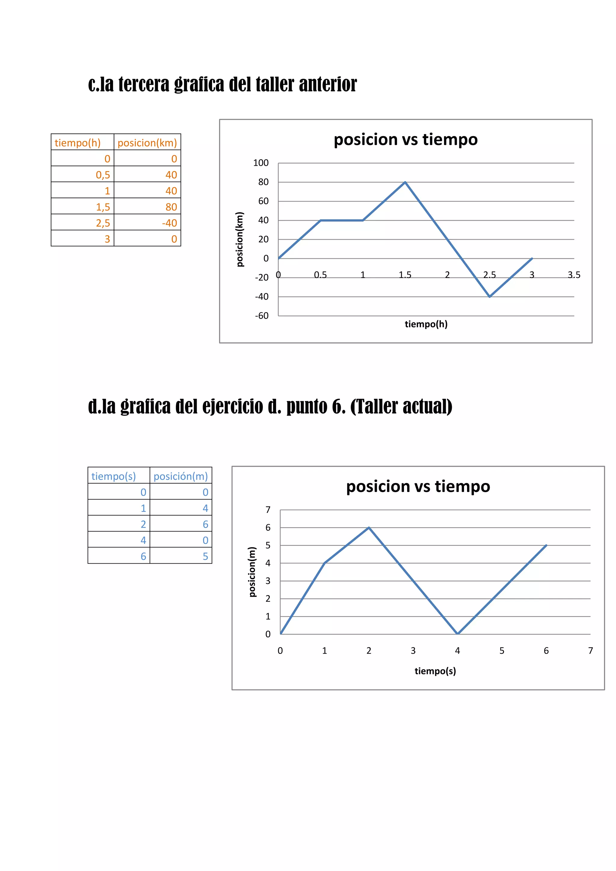 Institución educativa naranjal