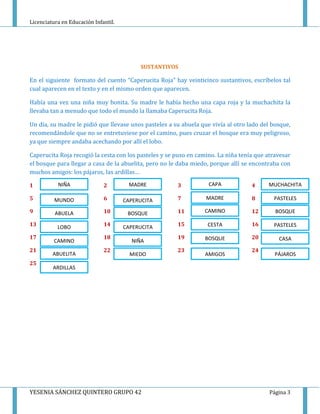 Licenciatura en Educación Infantil.
YESENIA SÁNCHEZ QUINTERO GRUPO 42 Página 3
SUSTANTIVOS
En el siguiente formato del cuento “Caperucita Roja” hay veinticinco sustantivos, escríbelos tal
cual aparecen en el texto y en el mismo orden que aparecen.
Había una vez una niña muy bonita. Su madre le había hecho una capa roja y la muchachita la
llevaba tan a menudo que todo el mundo la llamaba Caperucita Roja.
Un día, su madre le pidió que llevase unos pasteles a su abuela que vivía al otro lado del bosque,
recomendándole que no se entretuviese por el camino, pues cruzar el bosque era muy peligroso,
ya que siempre andaba acechando por allí el lobo.
Caperucita Roja recogió la cesta con los pasteles y se puso en camino. La niña tenía que atravesar
el bosque para llegar a casa de la abuelita, pero no le daba miedo, porque allí se encontraba con
muchos amigos: los pájaros, las ardillas…
1 2 3 4
5 6 7 8
9 10 11 12
13 14 15 16
17 18 19 20
21 22 23 24
25
NIÑA
MUNDO
ABUELA
LOBO
CAMINO
MADRE
CAPERUCITA
BOSQUE
CAPERUCITA
NIÑA
CAPA
MADRE
CAMINO
CESTA
BOSQUE
MUCHACHITA
PASTELES
BOSQUE
PASTELES
CASA
ABUELITA
ARDILLAS
MIEDO AMIGOS PÁJAROS
 