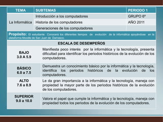 PLAN DE ASIGNATURA GRADO SEXTO 6º