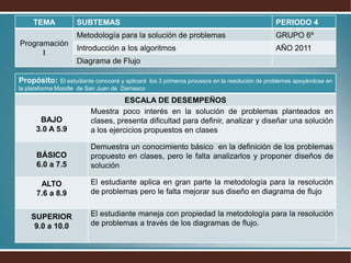 PLAN DE ASIGNATURA GRADO SEXTO 6º