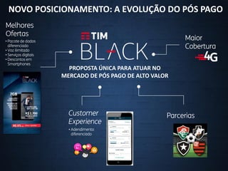 23
Apresentação Institucional
TIM Brasil
PROPOSTA ÚNICA PARA ATUAR NO
MERCADO DE PÓS PAGO DE ALTO VALOR
Maior
Cobertura
NOVO POSICIONAMENTO: A EVOLUÇÃO DO PÓS PAGO
Melhores
Ofertas
• Pacote de dados
diferenciado
• Voz ilimitado
• Serviços digitais
• Descontos em
Smartphones
Customer
Experience
• Adendimento
diferenciado
Parcerias
 