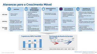 TIM Participações – Relação com Investidores
Apresentação Institucional
(1) TOP 5 do mercado inclui SMP+SME
Participação da Receita de Serviços
Móveis¹ (%)
Trajetória do ARPU Total (R$)
2017A 2018 2019 2020
CAGR
High Single Digit
PORTFÓLIO
Melhor
Oferta
FIDELIZAÇÃO
(GERENCIAMENTO
DE DESCONEXÃO)
PRÉ-PAGO
CONTROLE
PÓS-PAGO
PURO
• Inovação: pacote de dados
dedicados e parcerias c/ OTT
para oferta triple-play
• Convergência nas áreas FTTX e
WTTx
• Ofertas simples e
segmentadas
• Melhor qualidade da
aquisição
• Big Data Analytics para
melhor previsibilidade das
desconexões
• Ofertas com fidelização de
serviços
• Aparelhos fidelizados como
elemento chave das ofertas
para o segmento de alto valor
• Ofertas miradas com
fidelização de serviços e
aparelhos
GERENCIAMENTO DA
BASE
• Gerenciamento 1-2-1 com
RTD (UP-SELL e RETENÇÂO
• Gerenciamento 1-2-1 (UP-SELL
e RETENÇÃO) com ofertas
segmentadas e dedicadas
(Mass Market)
• Melhores ofertas com
abordagem “mais por mais”
• Inovação: parcerias c/ OTT
GO-TO-MARKET &
POSICIONAMENTO
• Reforçar o posicionamento do
TIM BLACK para acelerar
recuperação na percepção do
cliente de alto valor
• Naked SIM para melhorar a
qualidade na aquisição e
melhorar a flexibilidade no
go-to-market
EXPERIÊNCIA DO
CLIENTE & DIGITAL
• Oferta recorrente e Naked SIM
simplifica e melhora a experiência do
cliente
• Evolução contínua dos canais
não-humano
• Foco em conveniência e
pagamento digital
• Promover o App Meu TIM com
novas funções (autoatendimento,
upsell)
• Foco em conveniência e pagamento
digital
• Promover o App Meu TIM com novas
funções (autoatendimento, upsell)
• Melhor relação custo-
benefício, conveniência e
controle
24.5%
23.1% 22.7% 23.8%
>26%
2014A 2015A 2016A 2017E 2018 2019 2020
• Gerenciamento 1-2-1 (UP-SELL e
RETENÇÃO) com ofertas
segmentadas e dedicadas (Mass
Market)
Alavancas para o Crescimento Móvel
15
 