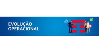 TIM Participações – Relação com Investidores
Apresentação Institucional
EVOLUÇÃO
OPERACIONAL
 