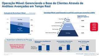 TIM Participações – Relação com Investidores
Apresentação Institucional
Pós-Pago
(puro)
Controle
Pré-Pago
Pré-Pago
Não
Recorrente
Pré-Pago
Recorrente
Pós-Pago
2T17 2T18
26%
34%
16%
33%
58%
33%
¹Fonte: Companhia; Anatel
Diário-Semanal-Mensal
Pré-Controle
Controle-Puro
Controle-Controle
Puro-Puro
Estratégia Móvel: upsell baseado no perfil do usuário para aumentar o ARPU
Dando Zoom na Dinâmica do Pré-pago
Apesar das Desconexões, a
Qualidade da Base Pré-
paga está Melhorando
Melhorando a Qualidade da
Aquisição
Aumentando a Recorrência
(% Adição Bruta do Pré-pago)
2T17 2T18
Adic. Bruta
c/ Recarga M+1
(% Adição Total)
Base² 4G Pré-paga
(mi de usuários)
40%
67%
2T17 2T18
+5,9 p.p
+69,0%
8
14+27,1p.p
Crescimento do
ARPU por segmento
(% A/A)
+0,9%
+7,8%
+0,5%
Evolução do Mix da Base¹ Móvel (% de usuários)
ARPU
Total
+13%
(A/A)
² Base de Maio
Operação Móvel: Gerenciando a Base de Clientes Através de
Análises Avançadas em Tempo Real
27
 