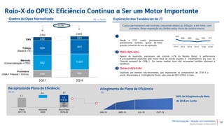 TIM Participações – Relação com Investidores
Apresentação Institucional
2Q17 2Q18
Recapitulando Plano de Eficiência
JAN-18 ABR-18 JUL-18 OUT-18
86% de Atingimento da Meta
de 2018 em Junho.
Atingimento do Plano de Eficiência
(%)(R$ bi) 1,7
Plan
2017-2019
Additional
2020
New Plan
2018-2020
0,7
FY17
1,0
P18-20
Quebra do Opex Normalizado
Raio-X do OPEX: Eficiência Continua a Ser um Motor Importante
(R$ mi, %A/A)
0,4
1,3
Novo Plano
2018-20
Adicional
2020
Plano
2017-19
Desde o 2T17, custos permaneceram
praticamente estáveis, apesar da maior
pressão comercial do mix de aquisição;
2 PDD (+56% A/A) :
Apesar da expansão, permanece sob controle (~2% da Receita Bruta). A performance
é principalmente explicada pela maior base de receita exposta à inadimplência (no caso do
Controle aumento de ~50% ). Em menor medida, itens não recorrentes também afetaram a
tendência.
3 Outros (+61% A/A):
Explicado por eventos não-recorrentes, que impactaram os comparativos do 2T18 e o
anual, relacionados à contingências fiscais (dos anos de 2013 e 2014) e cíveis.
869 869 854 869 871
1T17 2T17 3T17 4T17 1T18 2T18
Custos permanecem sob controle, crescendo abaixo da inflação e em linha com
as metas. Baixa exposição ao câmbio reduz riscos do cenário macro.
Explicação das Tendências do 2T
444 481
952 1.001
924 901
232 221
2Q17 2Q18
+2,1%
2.552 2.604
CMV
Tráfego
(Rede & ITX)
Processos
(G&A + Pessoal + Outros)
Mercado
(Comercialização + PDD)
32
902
 