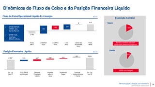 TIM Participações – Relação com Investidores
Apresentação Institucional
Dinâmicas do Fluxo de Caixa e da Posição Financeira Líquida
Fluxo de Caixa Operacional Líquido Ex-Licenças
Posição Financeira Líquida
Exposição Cambial
383
-186 244
2
(130)
313
OFCF
6M17
Δ EBTIDA
(yoy)
Δ CAPEX
(yoy)
Δ WC
(yoy)
Δ Non-Recurring
Items (yoy)
OFCF
6M18
 6M18 EBITDA-
CAPEX alta
de 16,9% A/A
 6M18 FCOL
avançou
R$443 milhões
(R$ mi)
(R$ mi)
313 -437 -158 -101
-151
2.697
3.231
NFP
Dec/17
OFCF 6M18
(ex-license)
Net Financial
Expenses
Cash
Taxes
Dividends Paid License
+Tower Sales
+Other
NFP
Jun/18
Capex
~20%
Bandas cambiais reduzem
ainda mais potenciais impactos
Dívida
100% com Hedged
10%
∆ EBITDA
(A/A)
∆ CAPEX
(A/A)
∆ CG
(A/A)
∆ Itens não
recorrentes
(A/A)
FCOL
6M17
FCOL
6M18
FCOL 6M18
(ex-licenças)
Despesa
Financeira
Líquida
Impostos
sobre o
caixa
Dividendos
Pagos
Licenças
+ Venda de torres
+ Outros
Dív. Líq.
Jun/18
Dív. Líq.
Dez/17
34
 