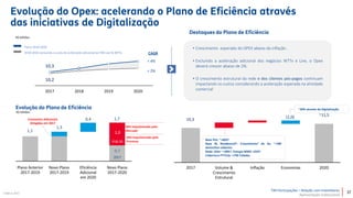 TIM Participações – Relação com Investidores
Apresentação Institucional
10,2
10,3
2017 2018 2019 2020
Plano 2018-2020
2018-2020 excluindo o custo da aceleração adicional da TIM Live & WTTx CAGR
< 4%
< 2%
10,3
(1,0) ~11,5
2017 Volume &
Crescimento
Estrutural
Inflação Economias 2020
0,7
1,1
1,3
0,4
1,0
Plano Anterior
2017-2019
Novo Plano
2017-2019
Eficiência
Adicional
em 2020
Novo Plano
2017-2020
Economias Adicionais
Atingidas em 2017
2017
P18-20
1,7
50% Impulsionado pelo
Mercado
50% Impulsionado pelo
Processo Base Pós: ~+60%1
Base BL Residencial2: Crescimento1 de 4x; ~+3M
domicílios cobertos
Rede: Sites ~+30%1; Energia MWh >25%1
Cobertura FTTCity: +750 Cidades
Evolução do Plano de Eficiência
Destaques do Plano de Eficiência
R$ bilhões
R$ bilhões
• Crescimento esperado do OPEX abaixo da inflação .
• Excluindo a aceleração adicional dos negócios WTTx e Live, o Opex
deverá crescer abaixo de 2%.
• O crescimento estrutural da rede e dos clientes pós-pagos continuam
impactando os custos considerando a aceleração esperada na atividade
comercial
~50% através da Digitalização
¹ 2020 vs 2017
Evolução do Opex: acelerando o Plano de Eficiência através
das iniciativas de Digitalização
37
 