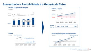 TIM Participações – Relação com Investidores
Apresentação Institucional
33,5%
36,6%
>40%
5.2
5.9
4.5 4.1
2016A 2017A 2018 2019 2020
-0,5
0,4
-0,6
2016A 2017A 2018 2019 2020
Novo Plano ‘18-’20
Plano Antigo ‘17-’19
% sobre
Rec. Tot.
3,9% 11,1% ≥ 20%
Margem
EBITDA
∑ ‘18-’20: ~12 bln
EBITDA e Expansão da Margem
R$ bilhões; %
CAPEX
R$ bilhões
Fluxo de Caixa líquido antes Dividendos
R$ bilhões
EBITDA - Capex
R$ bilhões
EBITDA
CAPEX
5.2
5.9
2016A 2017A 2018 2019 2020
EBITDA
CAGR 2017-20
Low Double Digit
4.5
4.1
2016A 2017A 2018 2019 2020
Novo Plano ‘18-’20
Plano Anterior ‘17-’19
≥13%
Aumentando a Rentabilidade e a Geração de Caixa
38
 