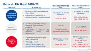 TIM Participações – Relação com Investidores
Apresentação Institucional
• Incremento adicional de Revenue
Share Móvel
• Expansão da Contribuição da
Receita de Banda Larga Residencial
OBJETIVOS ALAVANCAS
• Abordagem “Zero-based” nas
alavancas tradicionais de
Eficiência
• Capturando o Potencial da
Eficiência gerada pela
Digitalização
Sustentar o
Crescimento
da Receita
Expandir a
Geração de
Caixa
Melhorar a
Rentabilidade
METAS DE LONGO PRAZO
/ KPIs
Crescimento da Receita
de Serviço:
Mid to High Single
Digit CAGR ‘17-’20
Margem EBITDA:
≥40% em 2020
• Capex Inteligente, abordagem
“Mais com menos”
• Otimização Fiscal
• Otimização da Dívida e da
Remuneração aos Acionistas
Ebitda-Capex sobre a
Receita:
≥20% em 2020
Capex:
~ R$12Bi em ‘18-’20
(~20% s/ Rec. em 2020)
METAS DE CURTO PRAZO
/ KPIs
Crescimento da Receita
de Serviço:
5-7% em 2018
EBITDA:
Crescimento de
Double Digit em 2018
Ebitda-Capex sobre a
Receita:
≥13% em 2018
Metas da TIM Brasil 2018-’20
39
 